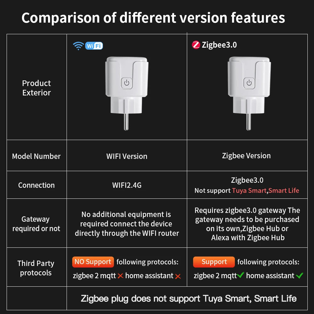 Smart Plug Wifi or Zigbee3.0 Socket EU 16A/20A Power Monitor Timing Function Voice Control Work with Alexa Google Home